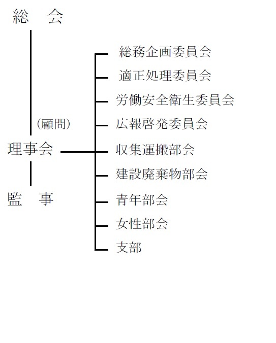 組織図